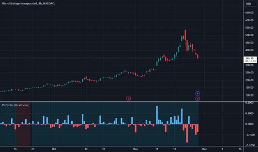 Ciclos RS [QuantVue]