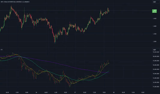 Indicador de gráfico BTC